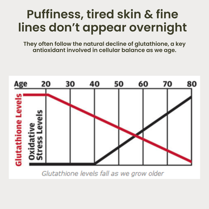 LAMD Liposomal Glutathione